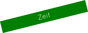 Zeit