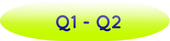 Q1 - Q2