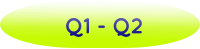 Q1 - Q2