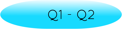 Q1 - Q2