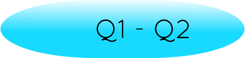 Q1 - Q2