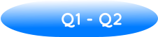 Q1 - Q2