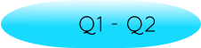 Q1 - Q2