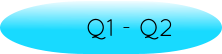 Q1 - Q2