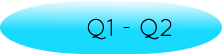 Q1 - Q2