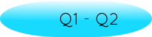 Q1 - Q2
