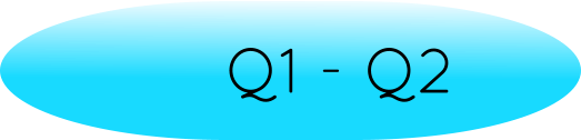 Q1 - Q2